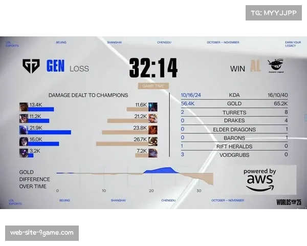 LPL抽签结果出炉AL迎战CFOTES碰KT蓝哥好运成最大话题